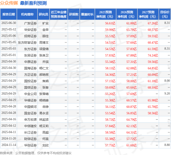 百胜证券 国金证券：给予分众传媒买入评级，目标价8.7元