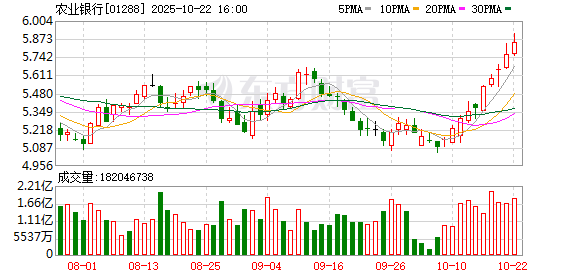 鼎冠配资 险资继续“扫货”银行股！平安重仓多家大行H股