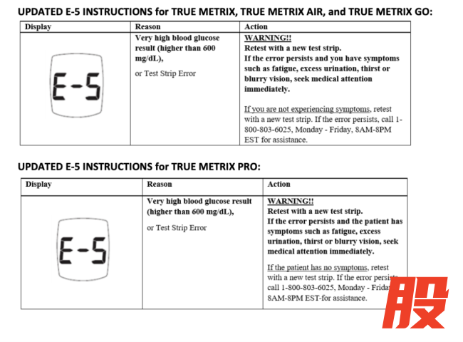图源：Trividia Health公司公告